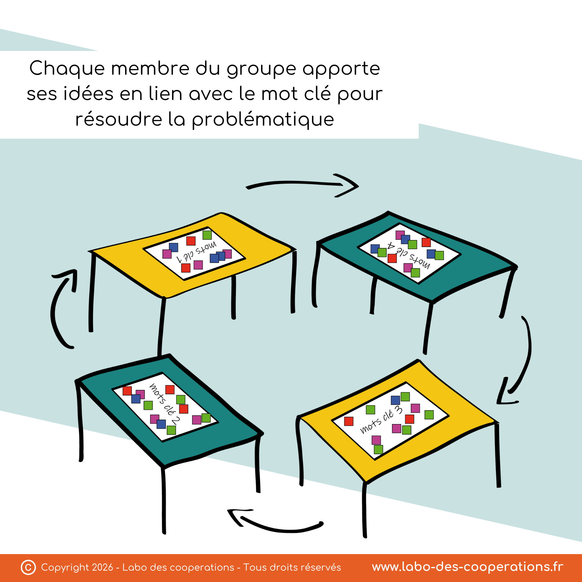 MARDI OUTIL - brain writing - labo des cooperations (4).png