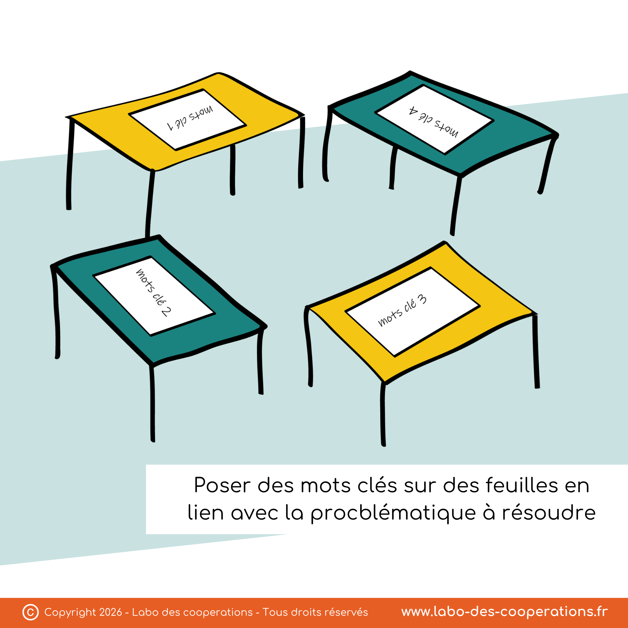 MARDI OUTIL - brain writing - labo des cooperations (3).png