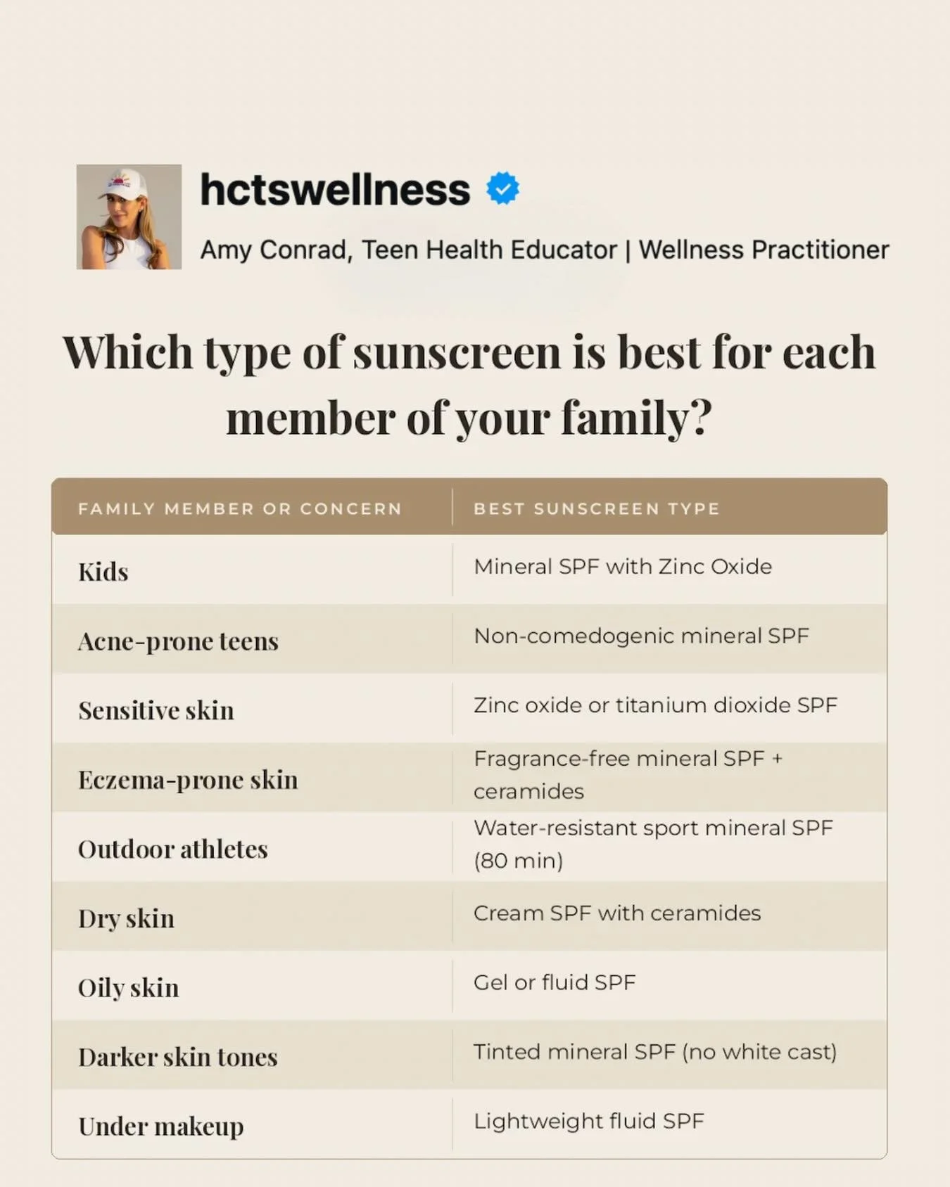 As a health practitioner, one of the biggest mistakes I see people make is buying trendy sunscreens (esp teens!) instead of choosing what is actually the most beneficial for a specific skin type.&nbsp; 

If you have picky kids, honestly&hellip;the BE