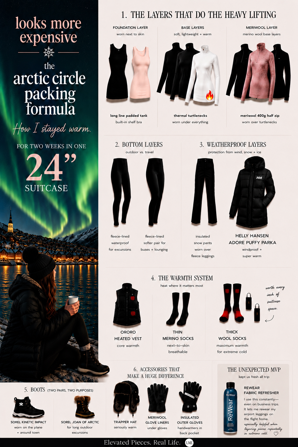 How I Stayed Warm for Two Weeks Above the Arctic Circle (in One 24” Suitcase)