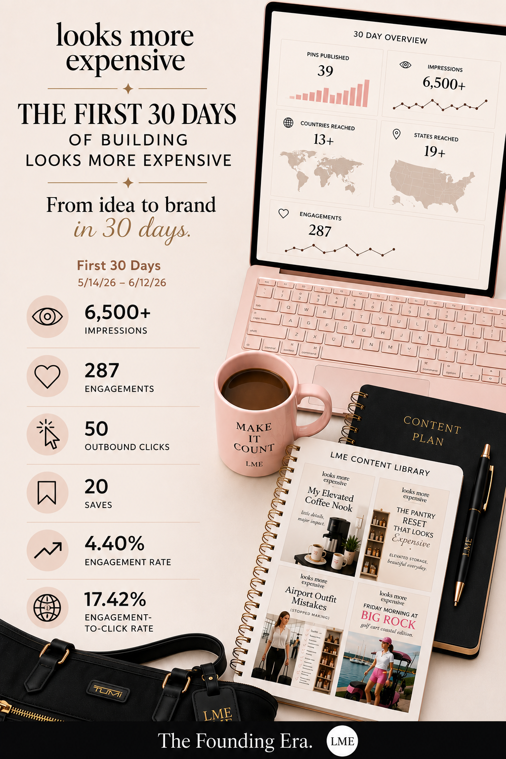 The First 30 Days of Building Looks More Expensive