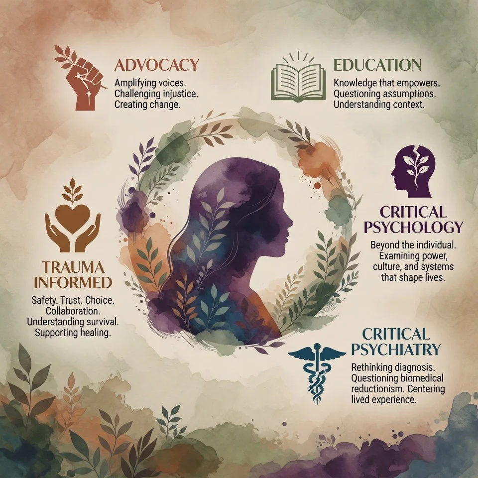 An infographic illustrating five mental health concepts: Advocacy, Education, Trauma Informed, Critical Psychology, and Critical Psychiatry, each with associated symbols and descriptions on a watercolor background and leafy design.