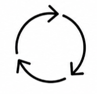 Deux flèches formant un cercle, indiquant un cycle ou un recyclage.