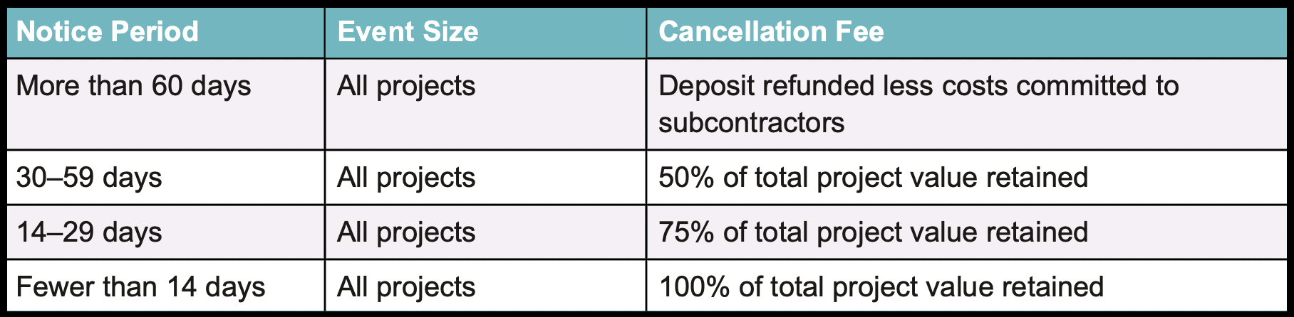 Venn Productions cancellation table of contents