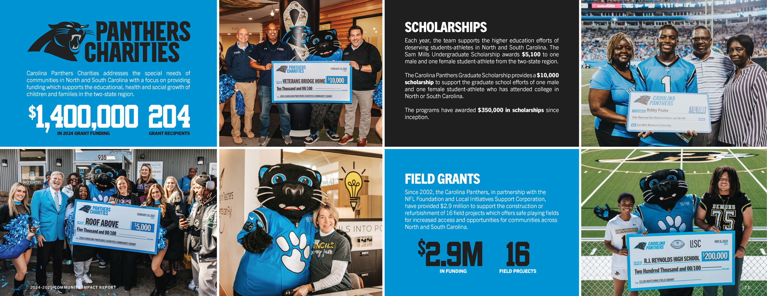 CommunityImpact_SpreadView-37.png
