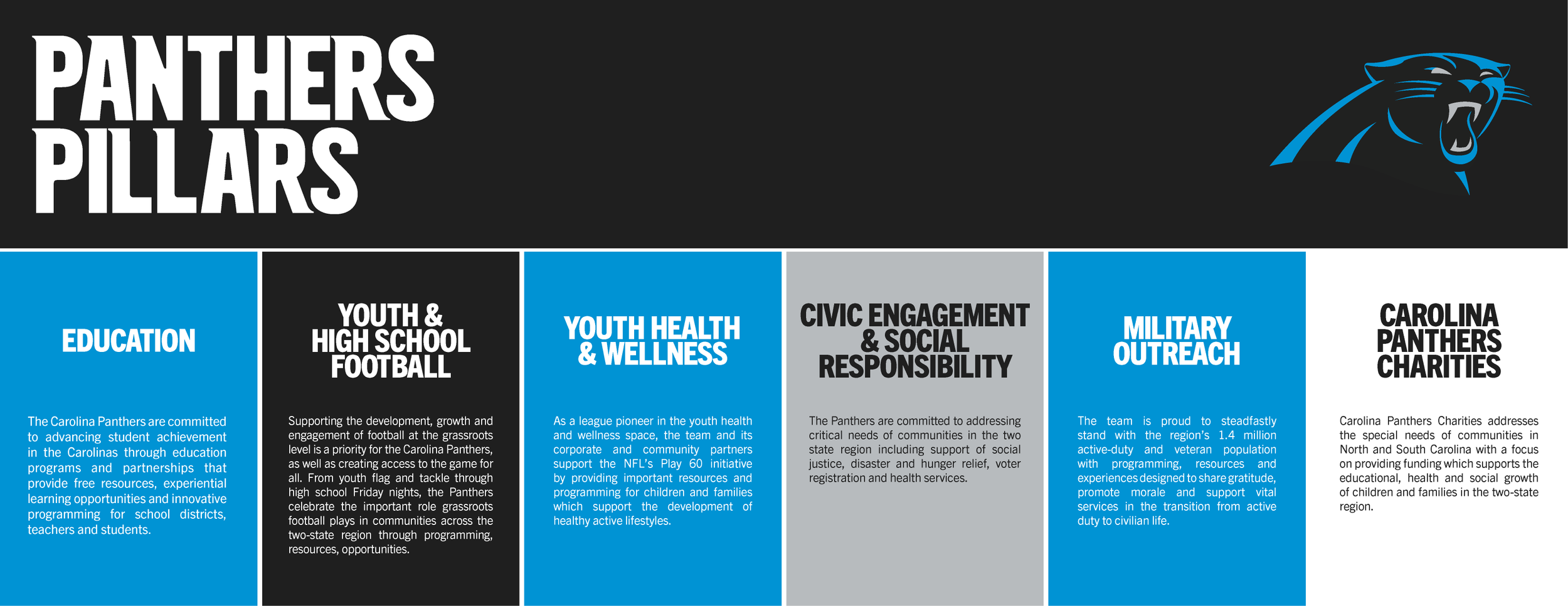 CommunityImpact_SpreadView-04.png