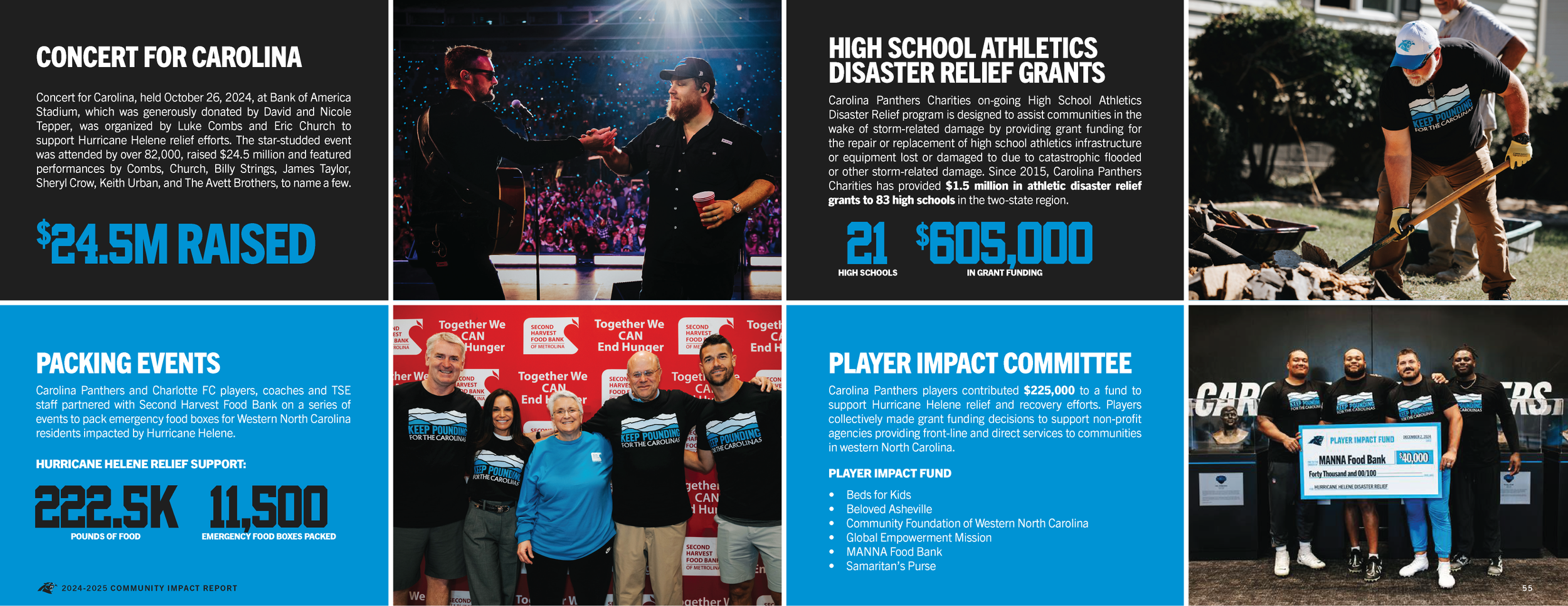 CommunityImpact_SpreadView-28.png
