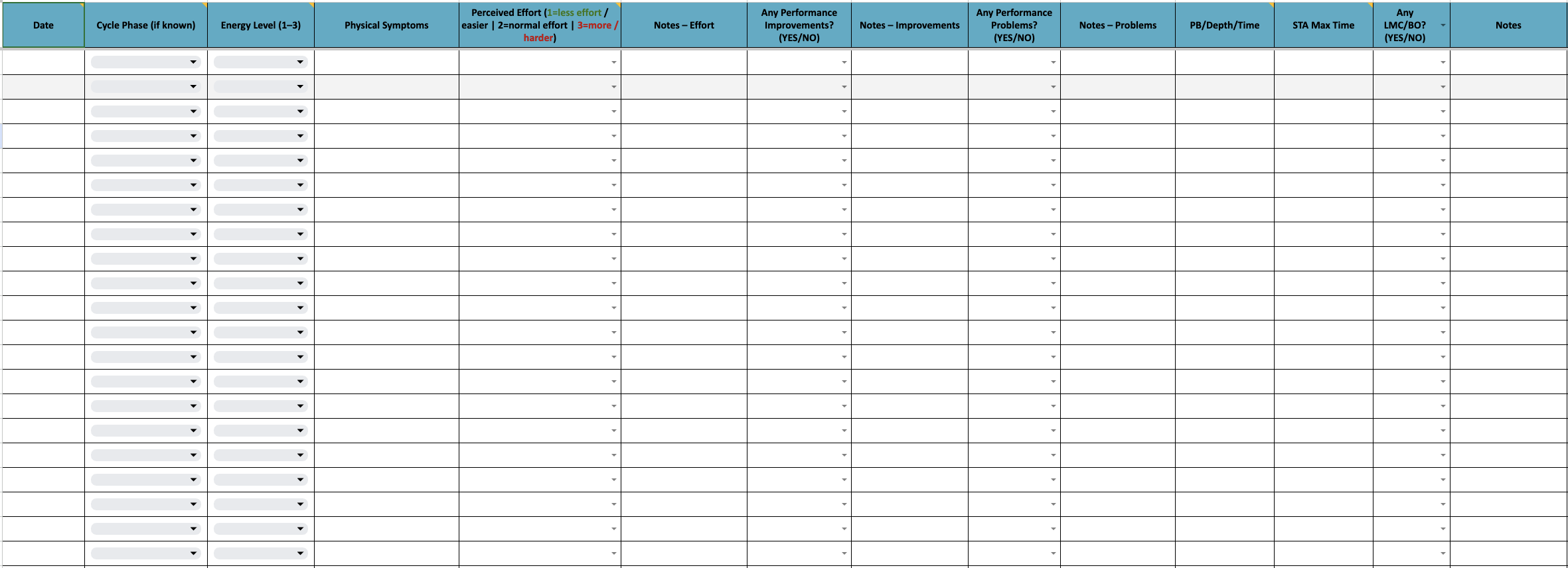 screenshot of menstrual cycle symptom tracking spreadsheet with titles: Phase, energy level, symptoms, perceived effort, notes, performance, PBs, STA time, LMC/BO