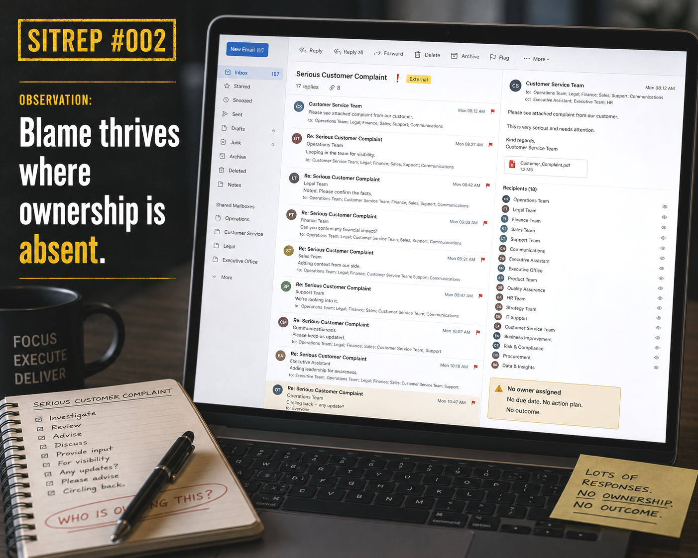 SITREP #002 leadership observation illustrating how accountability weakens when ownership is unclear.