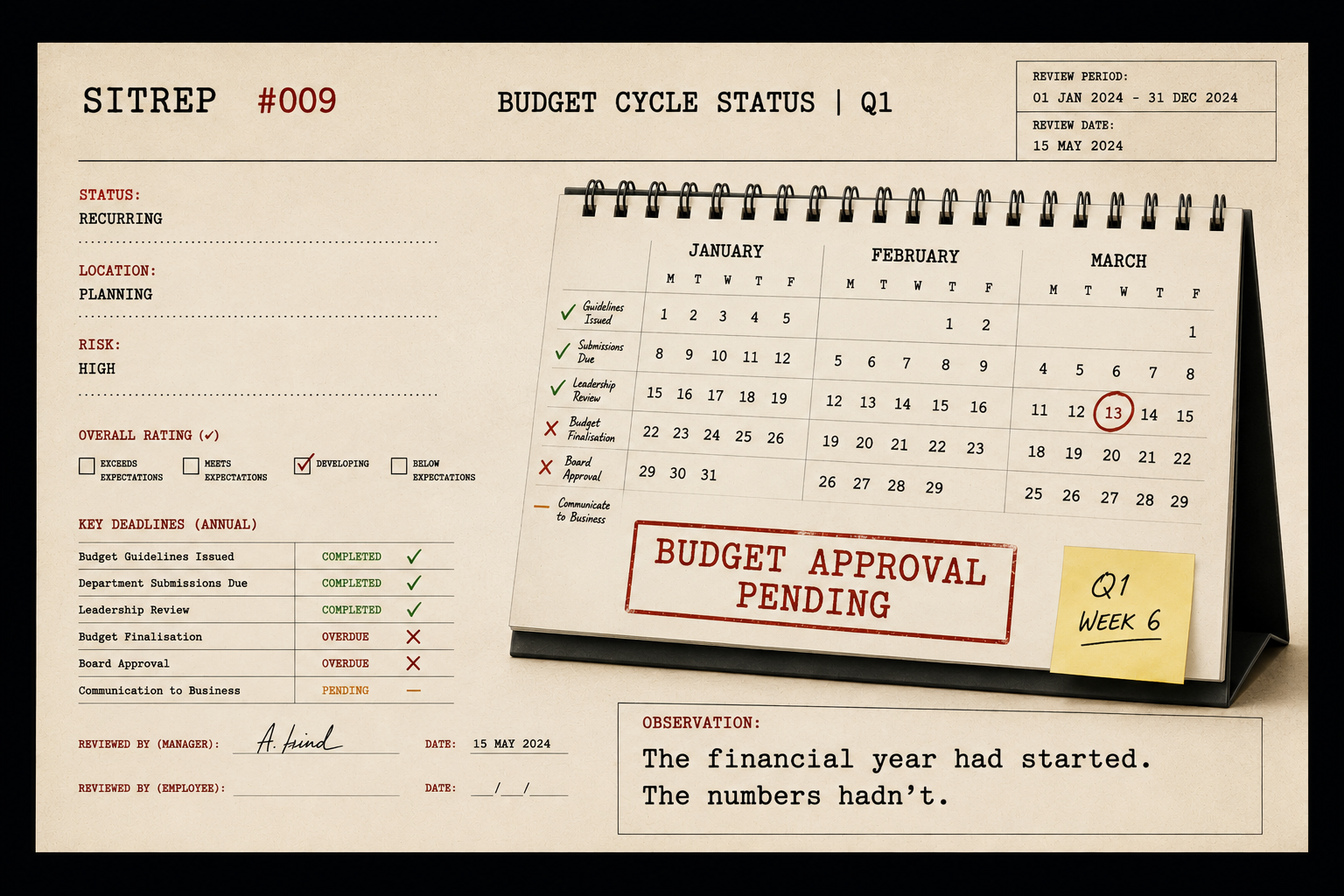 SITREP #009 budget planning calendar illustrating misalignment between financial planning cycles and operational readiness.