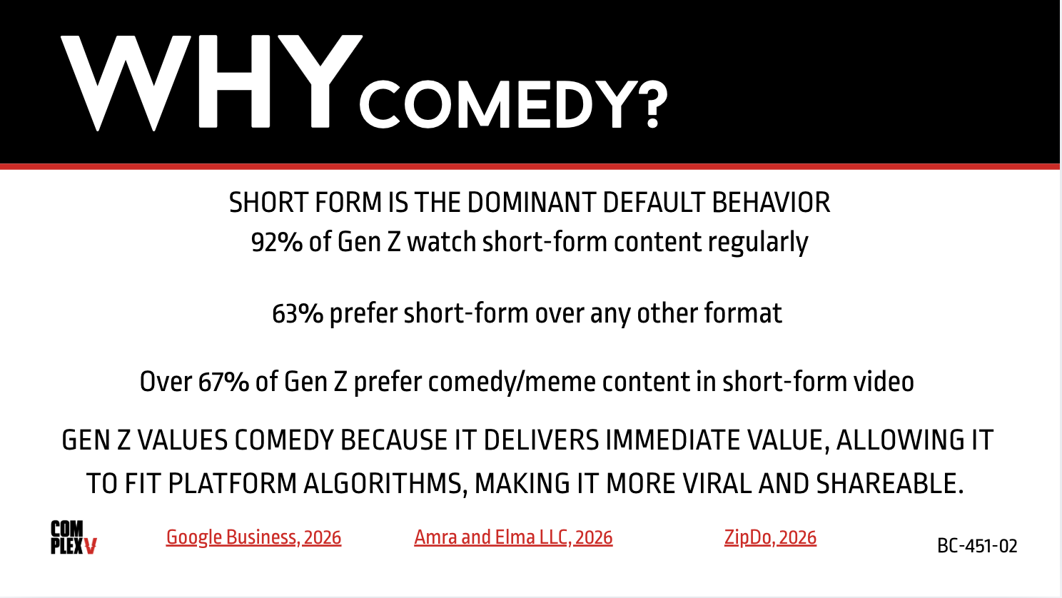 Presentation slide identifying comedy as a Gen-Z growth opportunity for Verzuz