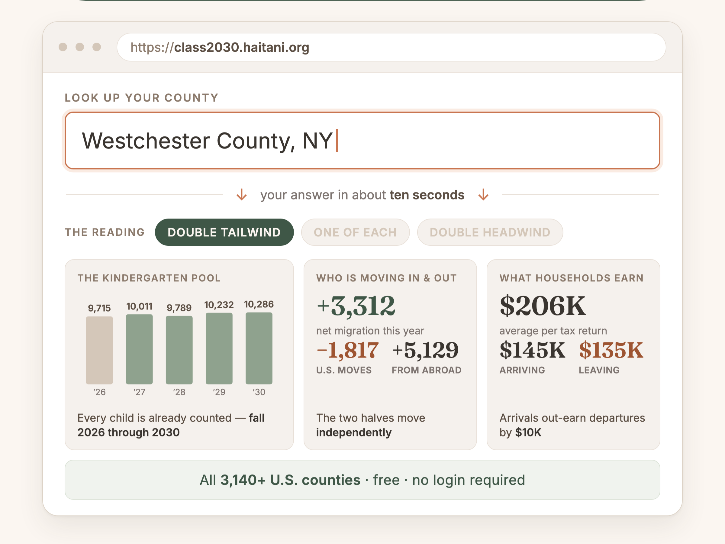 A free demographic tool for enrollment directors