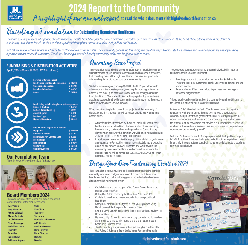 2024 Report to Community