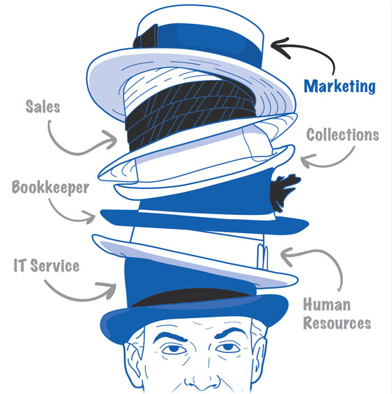 Balancing All of the Hats