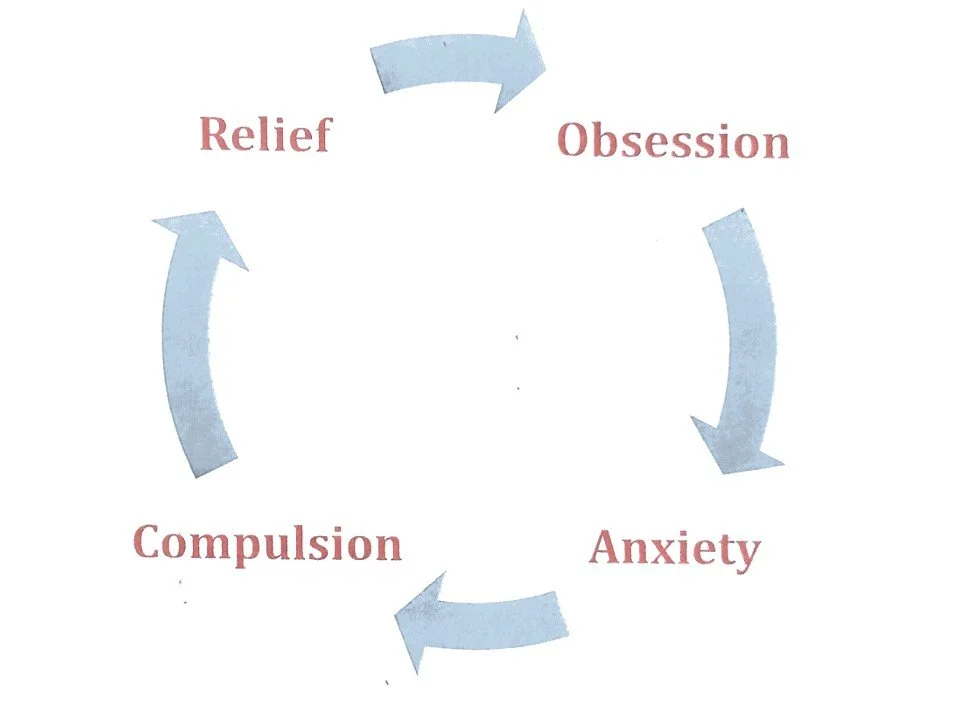 OCD Cycle.jpg