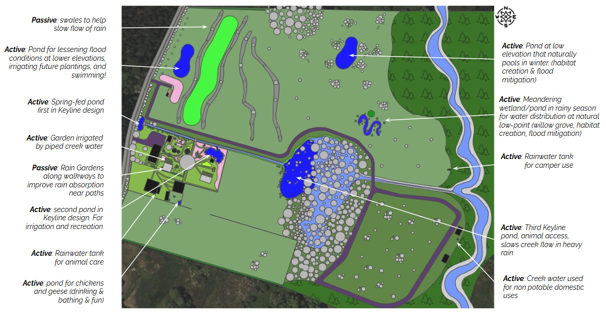 Proposed Water Management