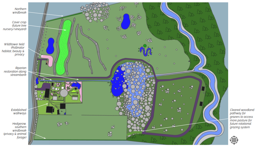 Proposed Design