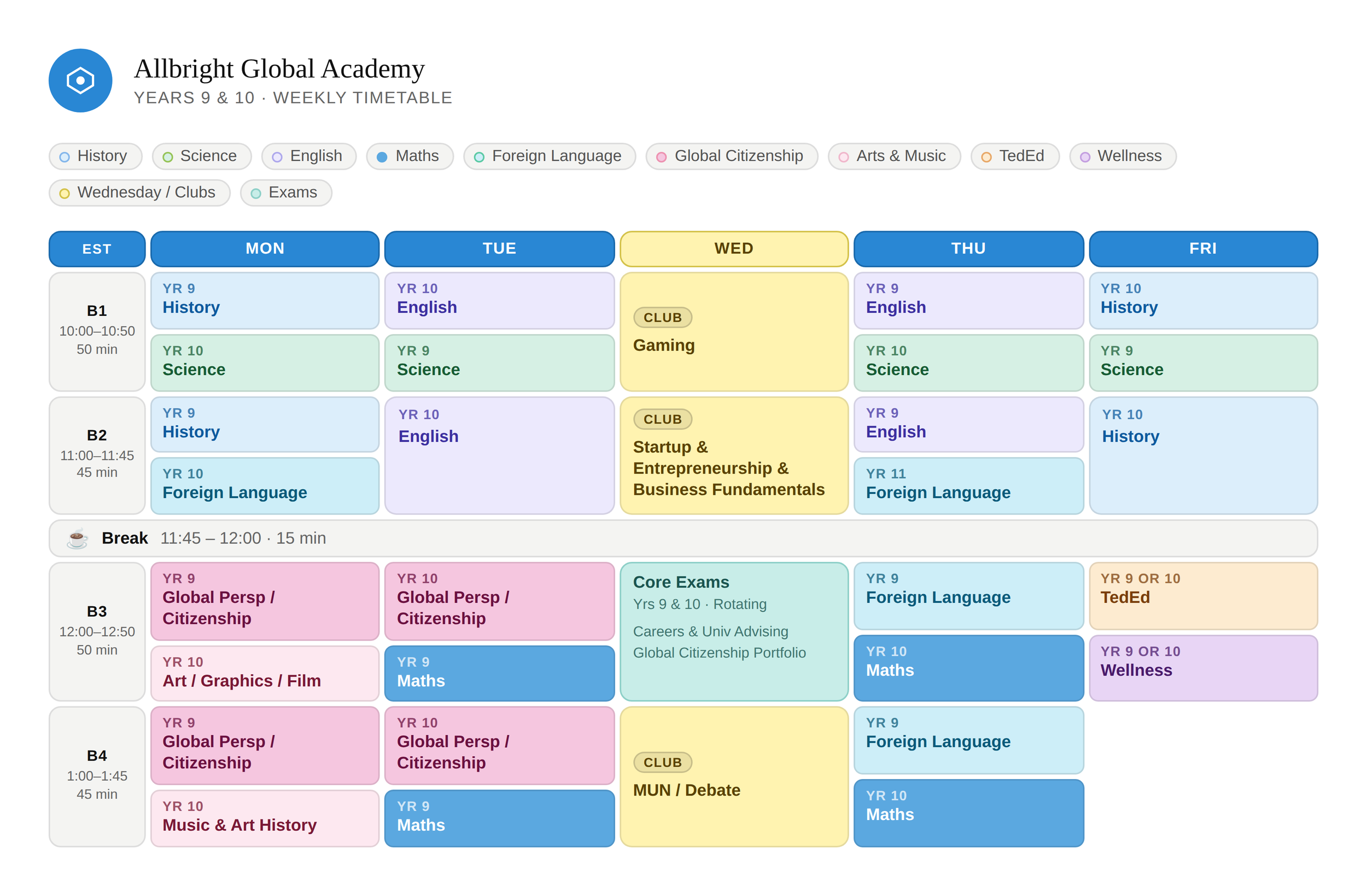 Example weekly class schedule for Allbright Global Academy Years 9 and 10 Lower High School students — live online lessons Monday Tuesday Thursday and Friday 10am to 1:45pm Eastern Time