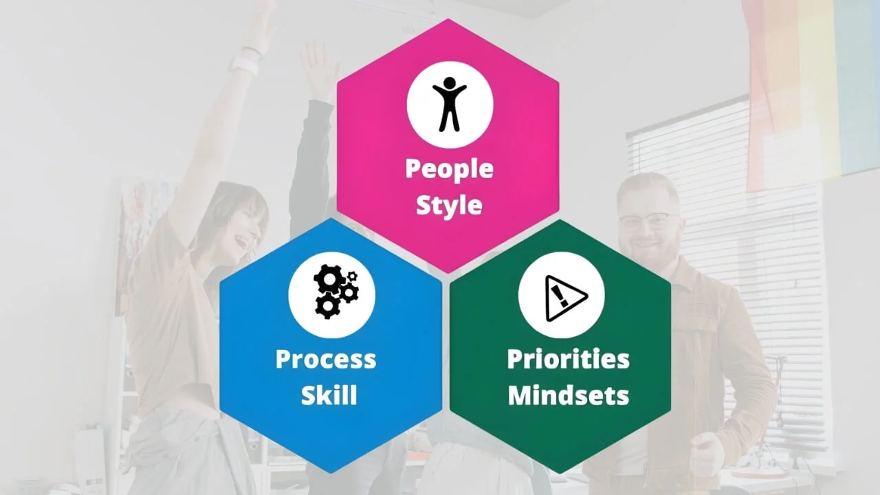 Three Dimensions of Leadership Development
