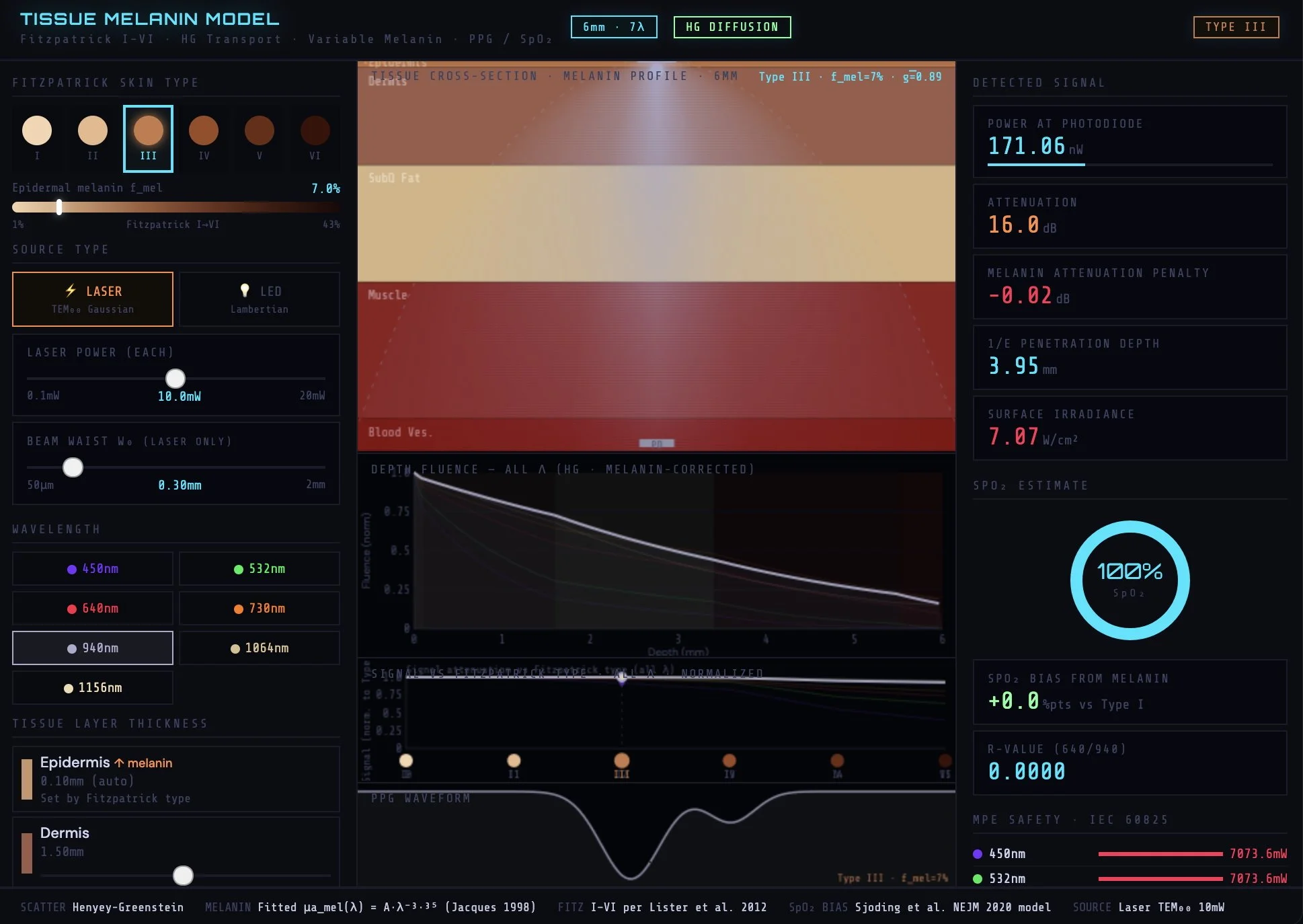 A digital interface displays a tissue melanin model with various settings. It includes a melanin profile at 6mm, a Fitzpatrick skin type selection, laser power, wavelength options, tissue layer thickness, and a graph showing melanin distribution. Bright-colored labels and sliders control parameters like melanocyte percentage, laser power, and tissue depth.