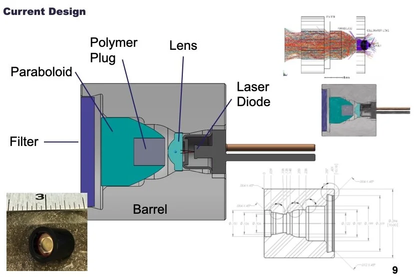 Diagram of a laser diode in a fiber optic setup showing parts labeled as filter, paraboloid, polymer plug, lens, laser diode, and barrel; additional images of fiber end face and technical drawings included.