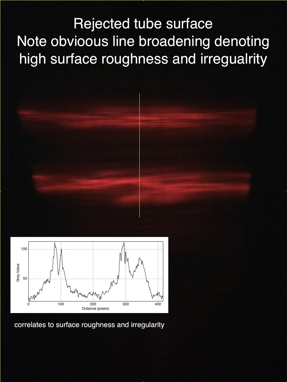 Diagram of a rejected tube surface with a highlighted line indicating high surface roughness and irregularity. An inset graph shows gray value versus distance correlating to surface roughness.