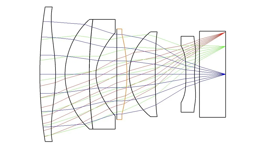 Diagram of a multi-lens optical system with light rays passing through lenses, converging and diverging.