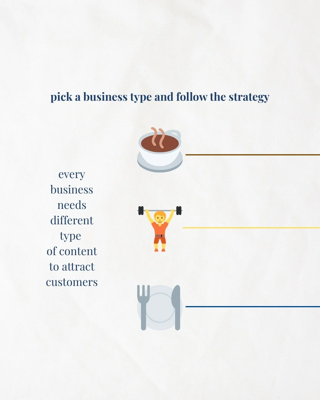 The biggest mistake businesses make with content is assuming every industry should market the same way.

A cafe, gym, and restaurant might all use social media but the type of content that actually attracts customers is completely different for each 