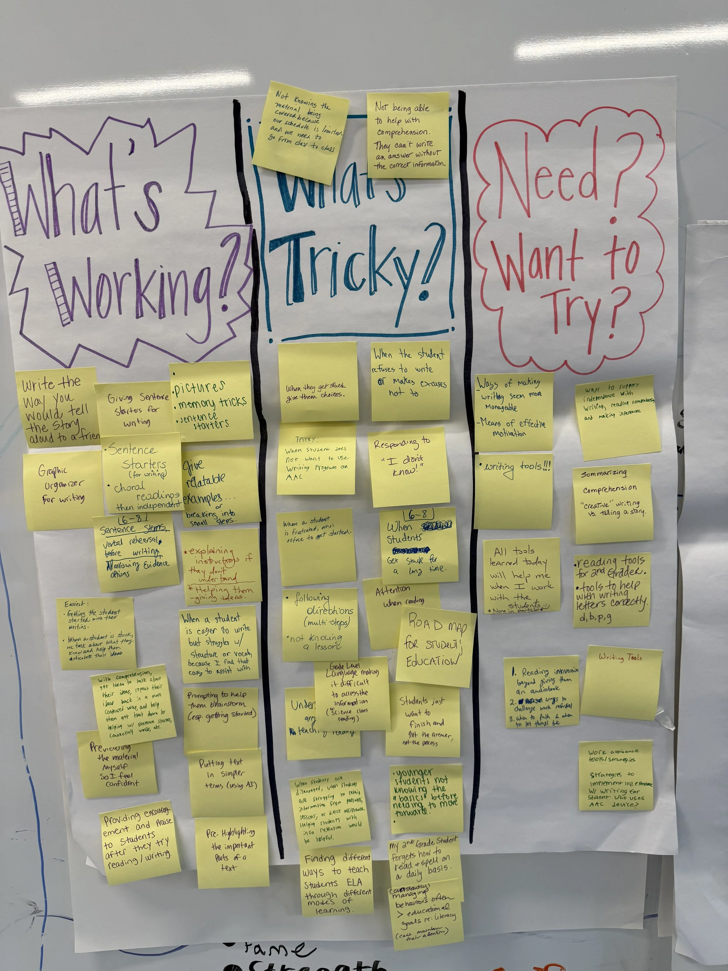 A whiteboard covered with numerous yellow sticky notes containing handwritten notes related to education, teaching strategies, and student engagement. There are also three large sheets of paper with titles: 'What's Tricky?', 'Need?', and 'What’s Work