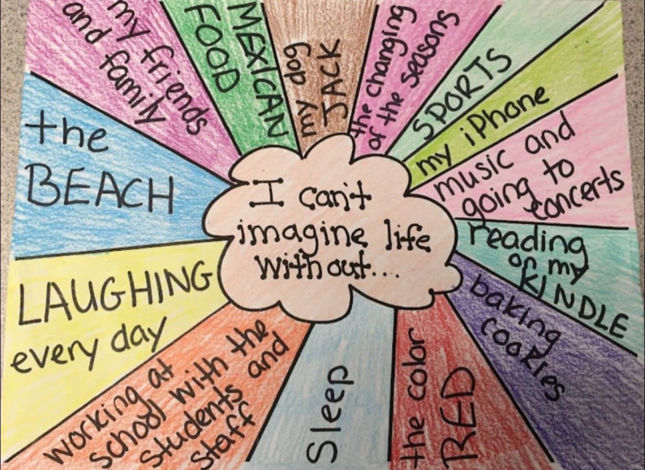 Colorful drawing with a central cloud that says, 'I can't imagine life without...' surrounded by various colored sections with personal activities and things the person enjoys, such as the beach, laughing, working at school, my iPhone, music, reading