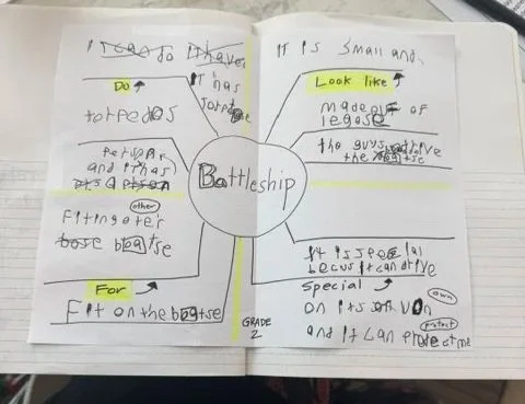A handwritten mind map about a battleship, with notes and annotations highlighting details about its design and features.