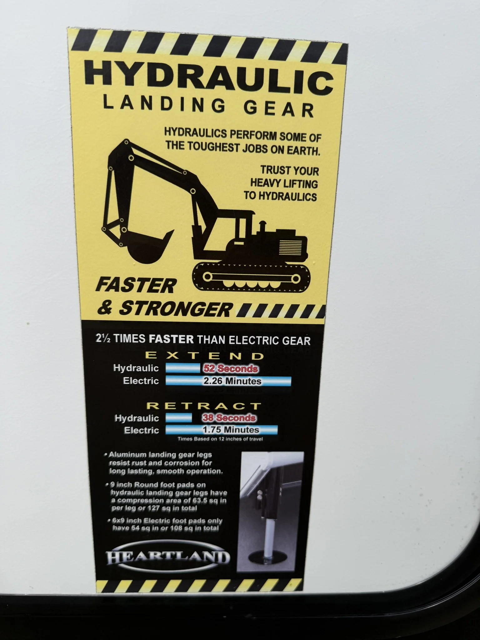 Informational label about hydraulic landing gear for heavy machinery, highlighting its advantages over electric gear, specific timing and features for extending and retracting, and technical details about its design and materials.