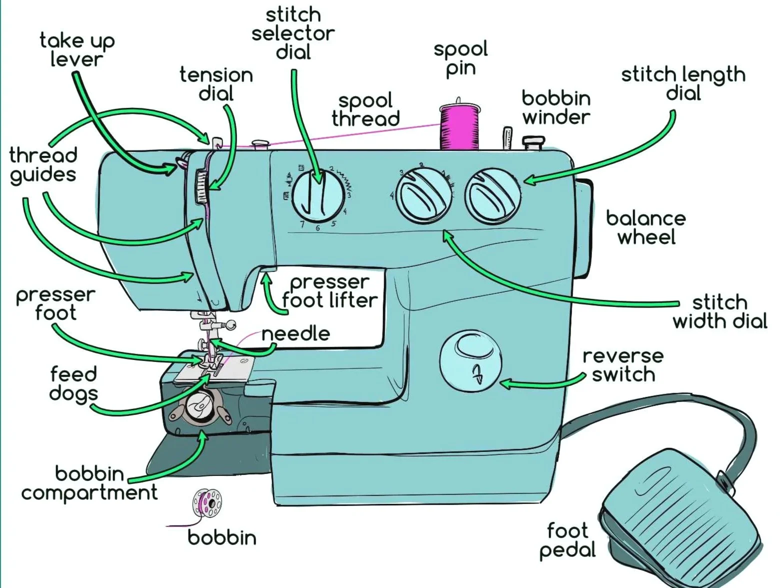 Personal Machine Maintenance Walkthrough