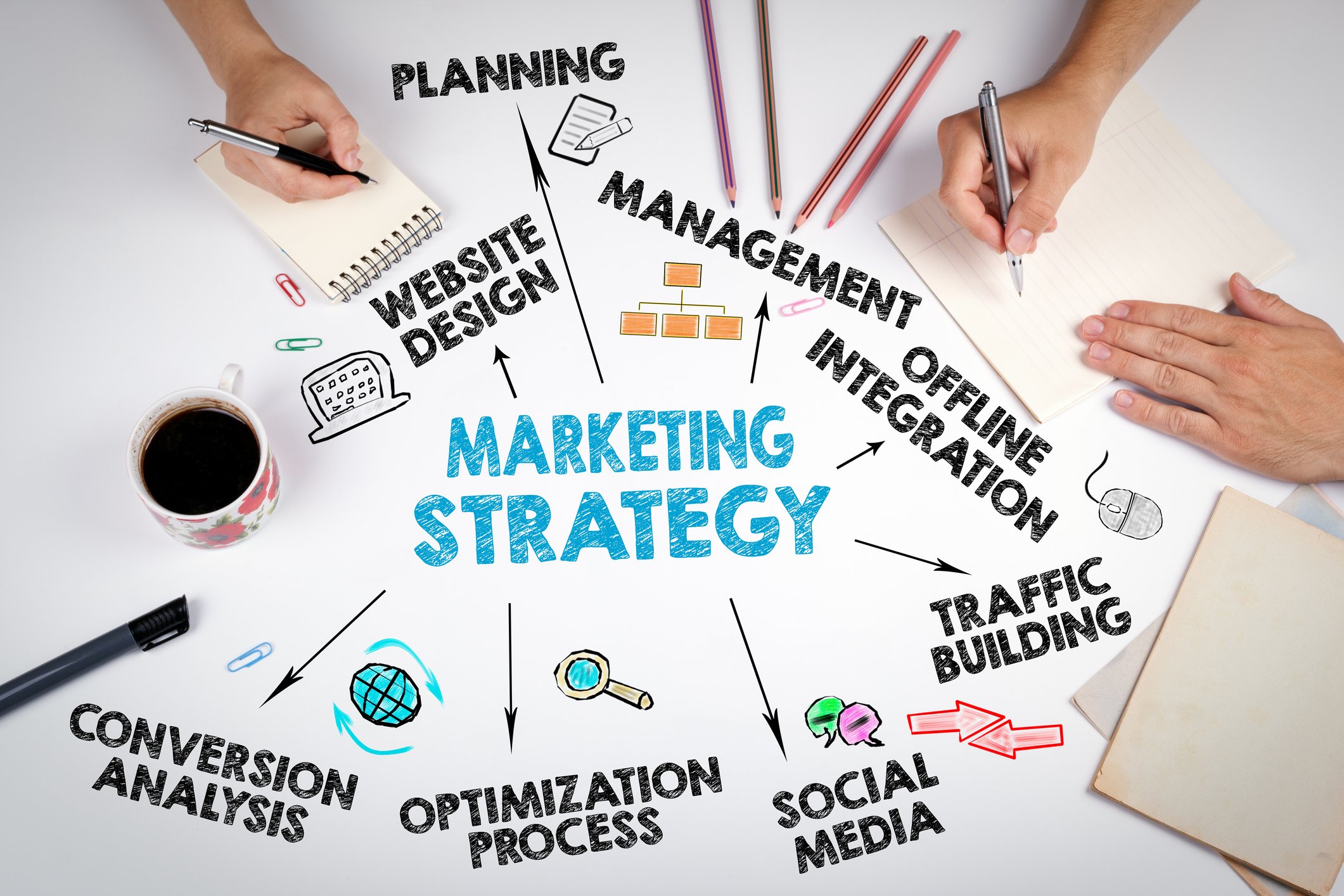 Plan anual de marketing de una empresa de productos de salud