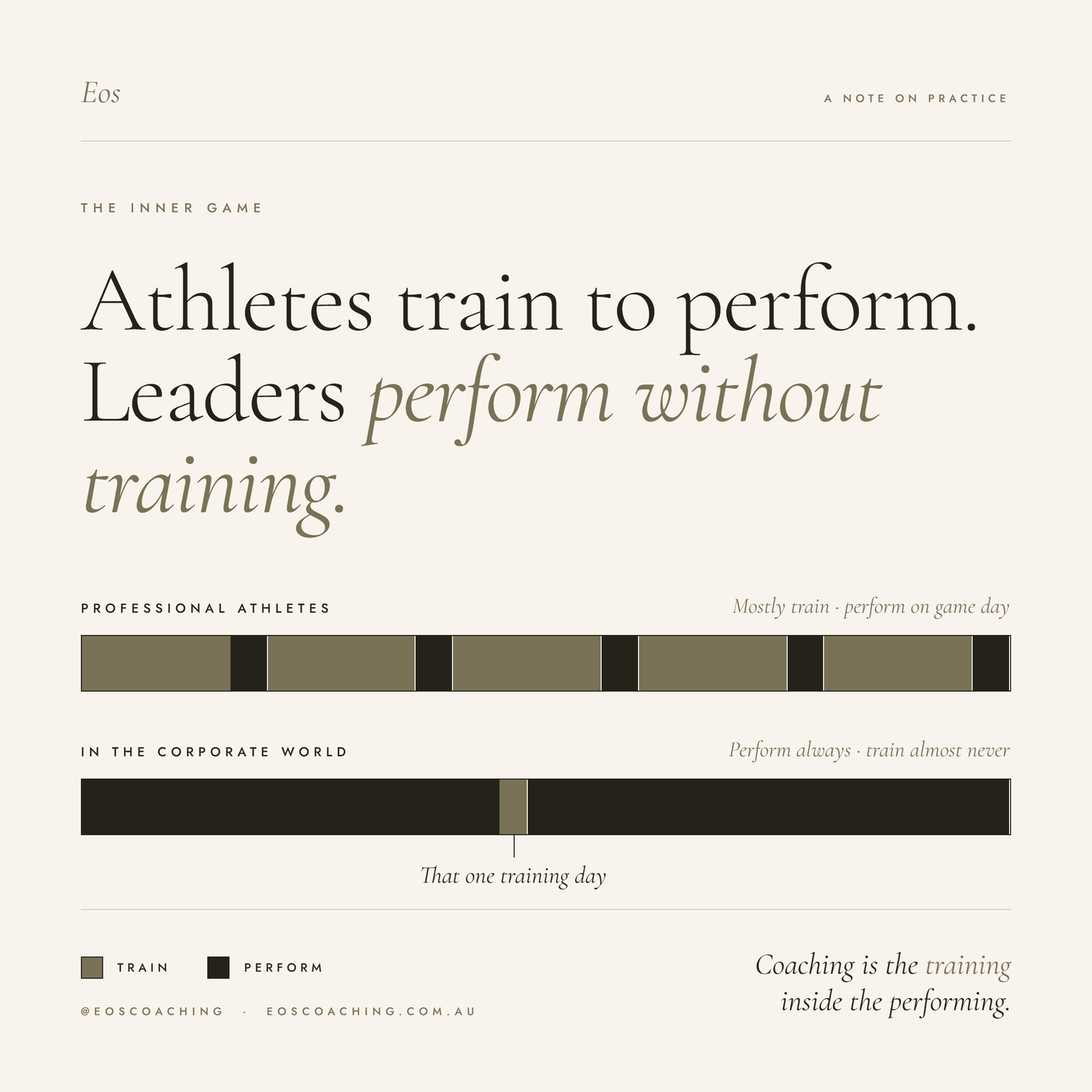 A diagram contrasting how athletes and corporate leaders split their time between training and performing.