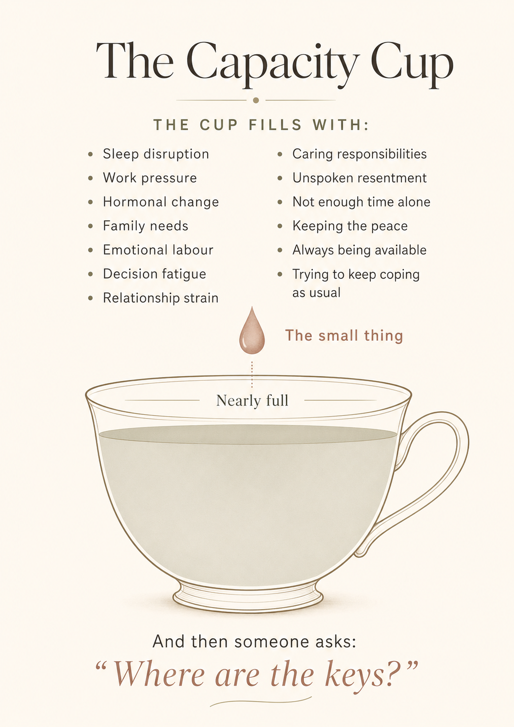 Capacity Cup illustration showing the hidden pressures that can build beneath irritability and overwhelm in midlife.