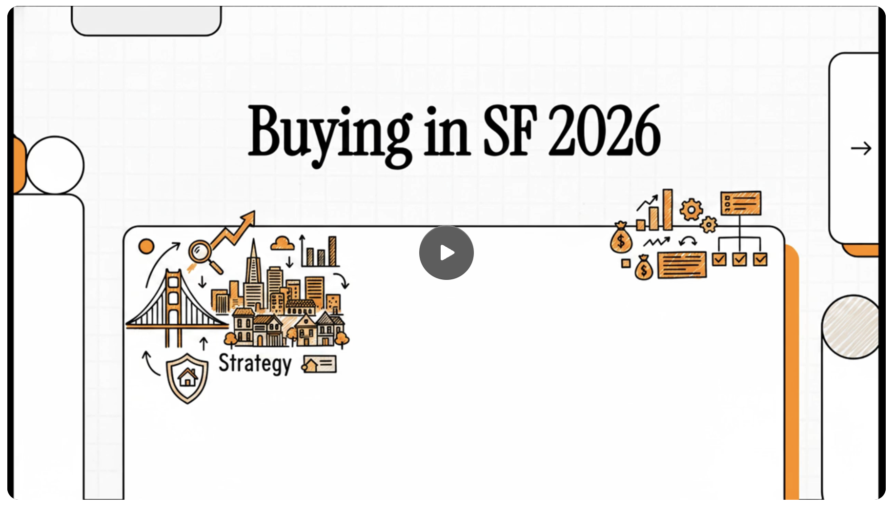 Buying in San Francisco