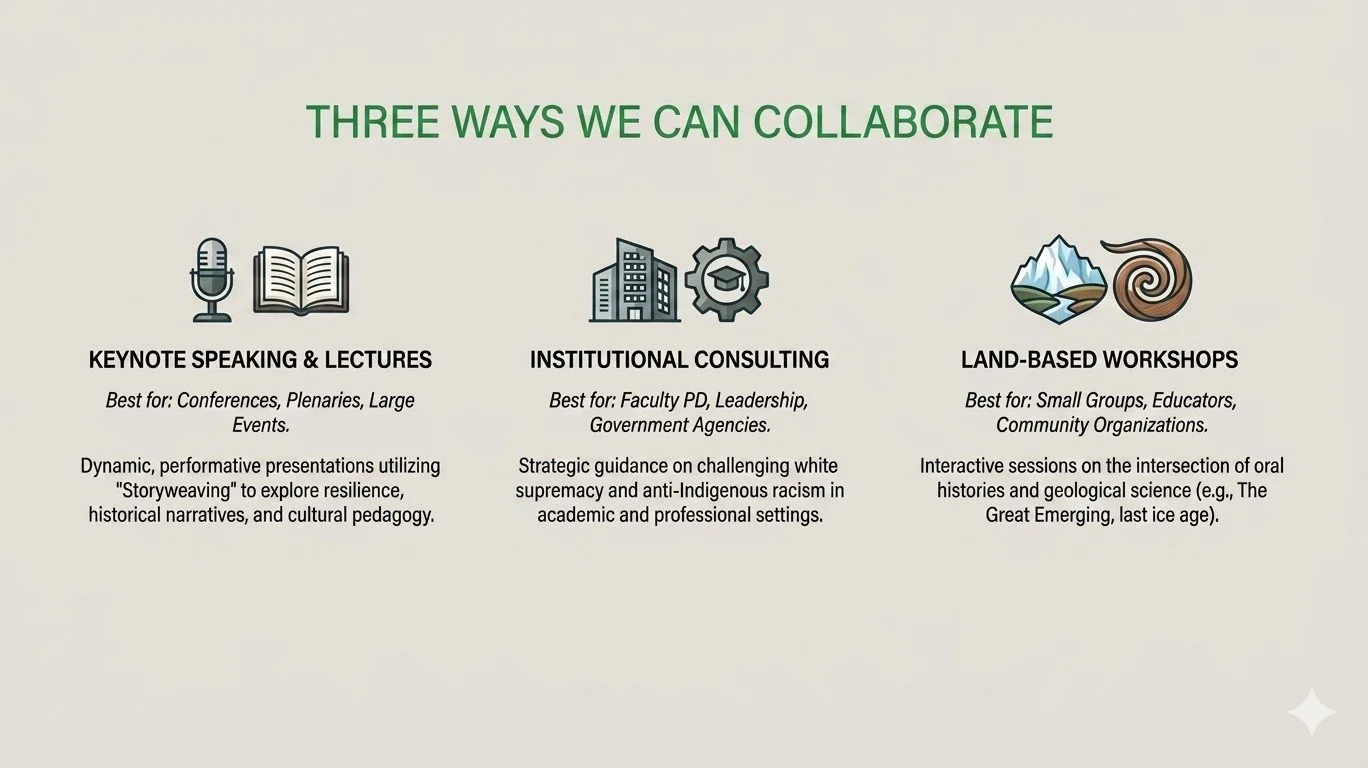 Information graphic titled 'Three Ways We Can Collaborate,' divided into three sections with icons and descriptions. The sections are 'Keynote Speaking & Lectures,' 'Institutional Consulting,' and 'Land-Based Workshops,' each with icons of a microphone and book, buildings and gear, and mountains and a spiral shell respectively.