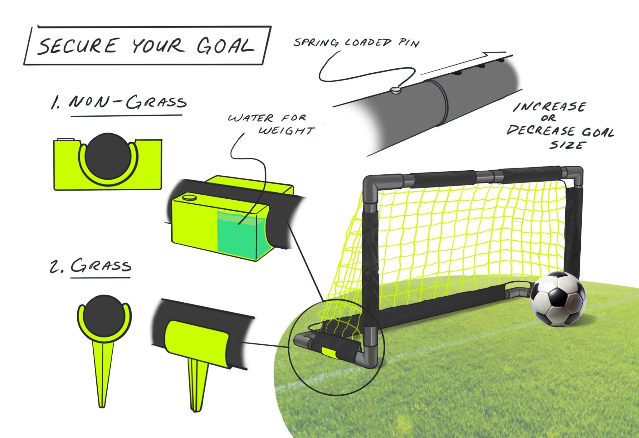 Illustration showing a goal for soccer with labeled parts, including a spring-loaded pin, water for weight, increase or decrease goal size, and a diagram emphasizing goal stability and adjustability, with a soccer ball near the net on a grassy field.