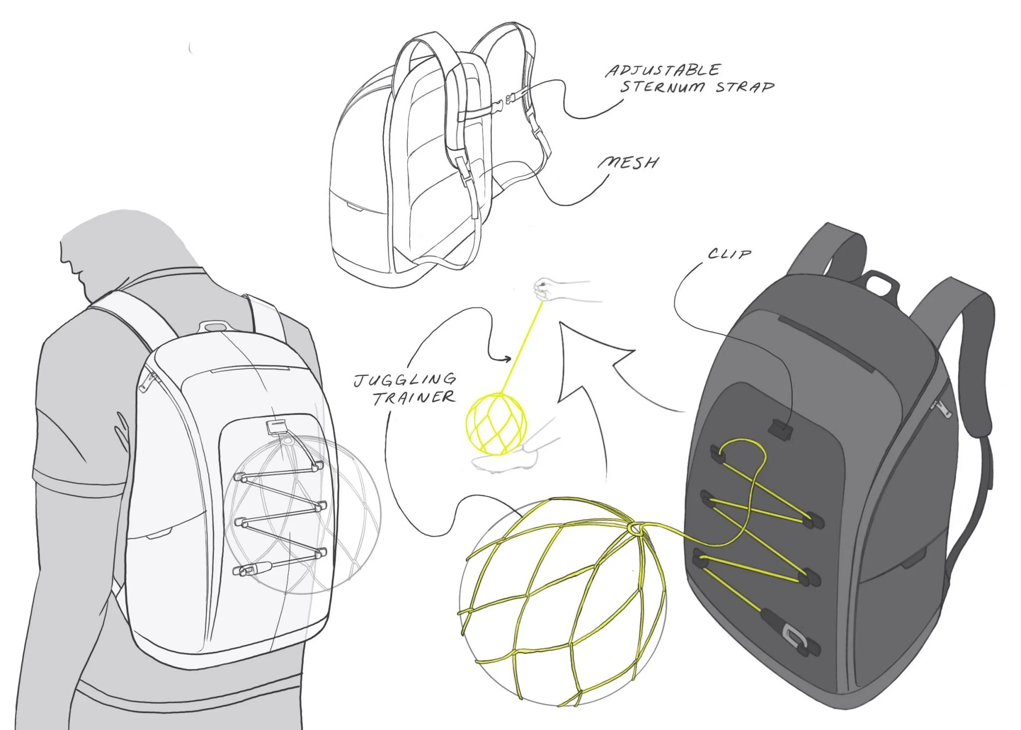 A diagram of a backpack with labeled features including adjustable sternum strap, mesh, and clip. Hand-drawn style with optional colored lines and a person wearing a backpack.