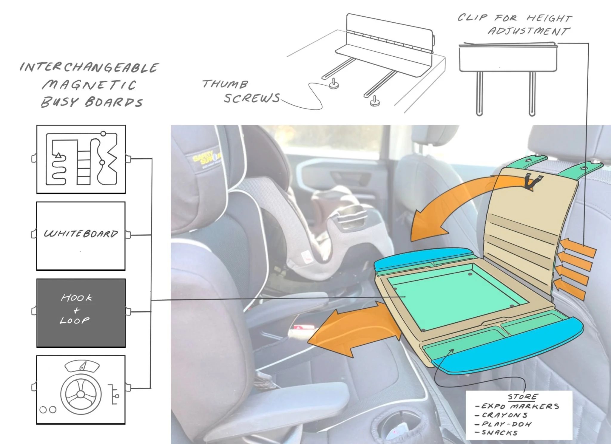 Diagram showing adjustable magnetic busy boards, a whiteboard, and miscellaneous items for a store expo, including crayon and play-doh containers, snacks, and markers, with an interior car photo in the background.