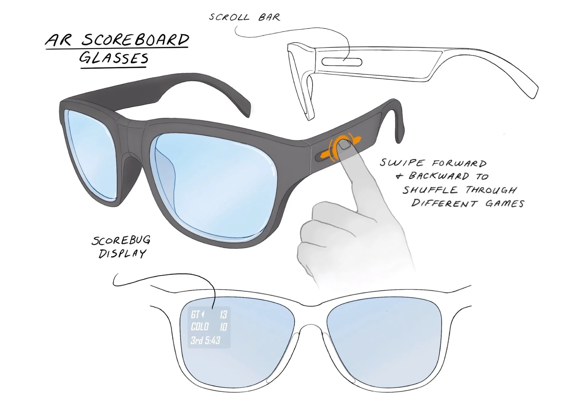 Sketch of black sunglasses with blue-tinted lenses, labeled 'AR Scoreboard Glasse', showing a 'scroll bar' and a 'scorebug display' with game details like team abbreviations, scores, and game time. Text explains swiping to shuffle through games.