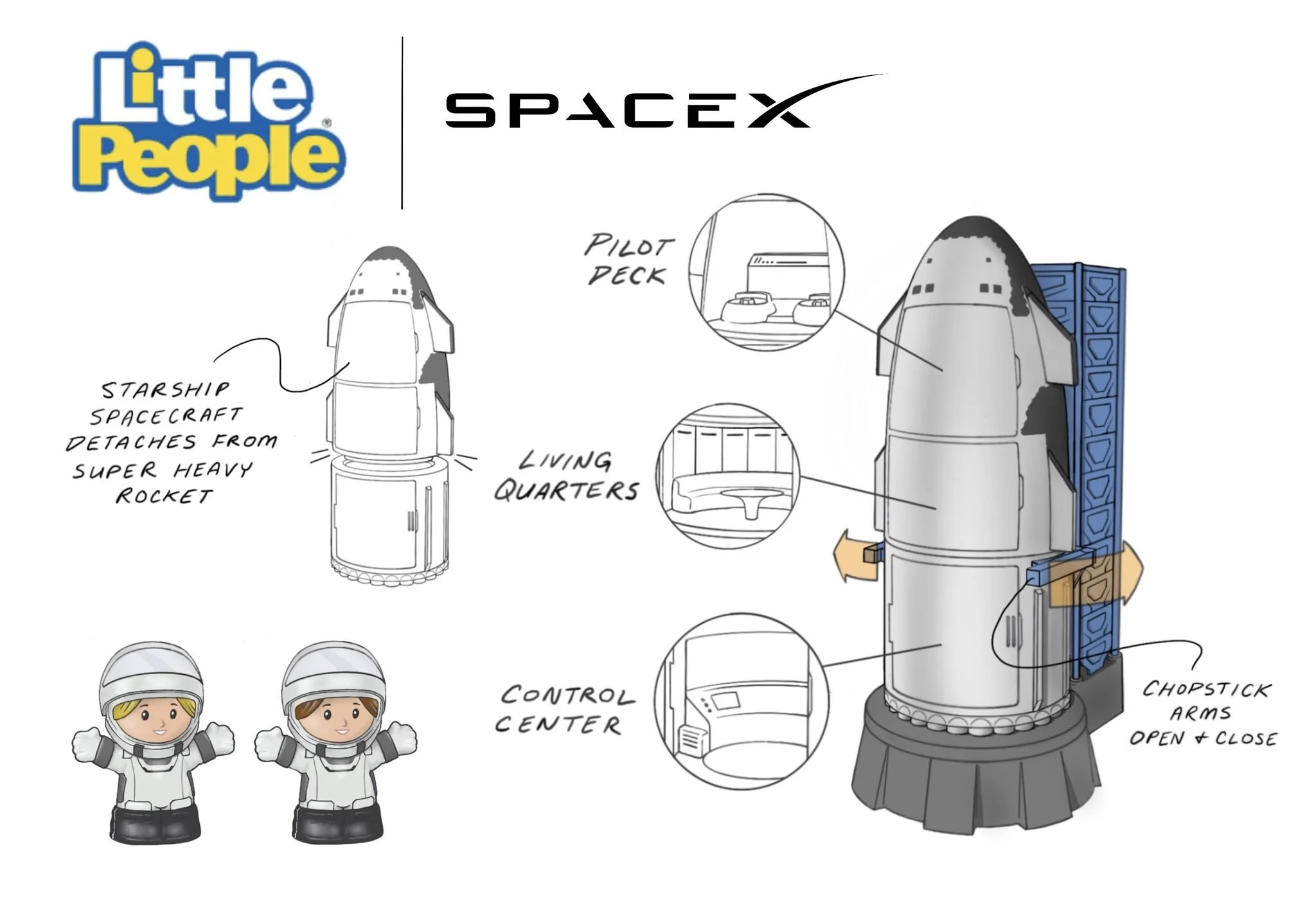 Diagram of a space capsule with labeled parts including pilot deck, living quarters, control center, chopstick arms with open and close function, and detach from rocket, featuring two cartoon astronauts in space suits.