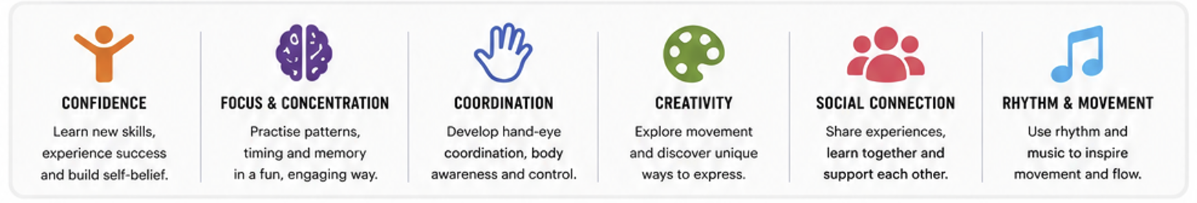 Infographic listing skills for children's development: confidence, focus & concentration, coordination, creativity, social connection, rhythm & movement.