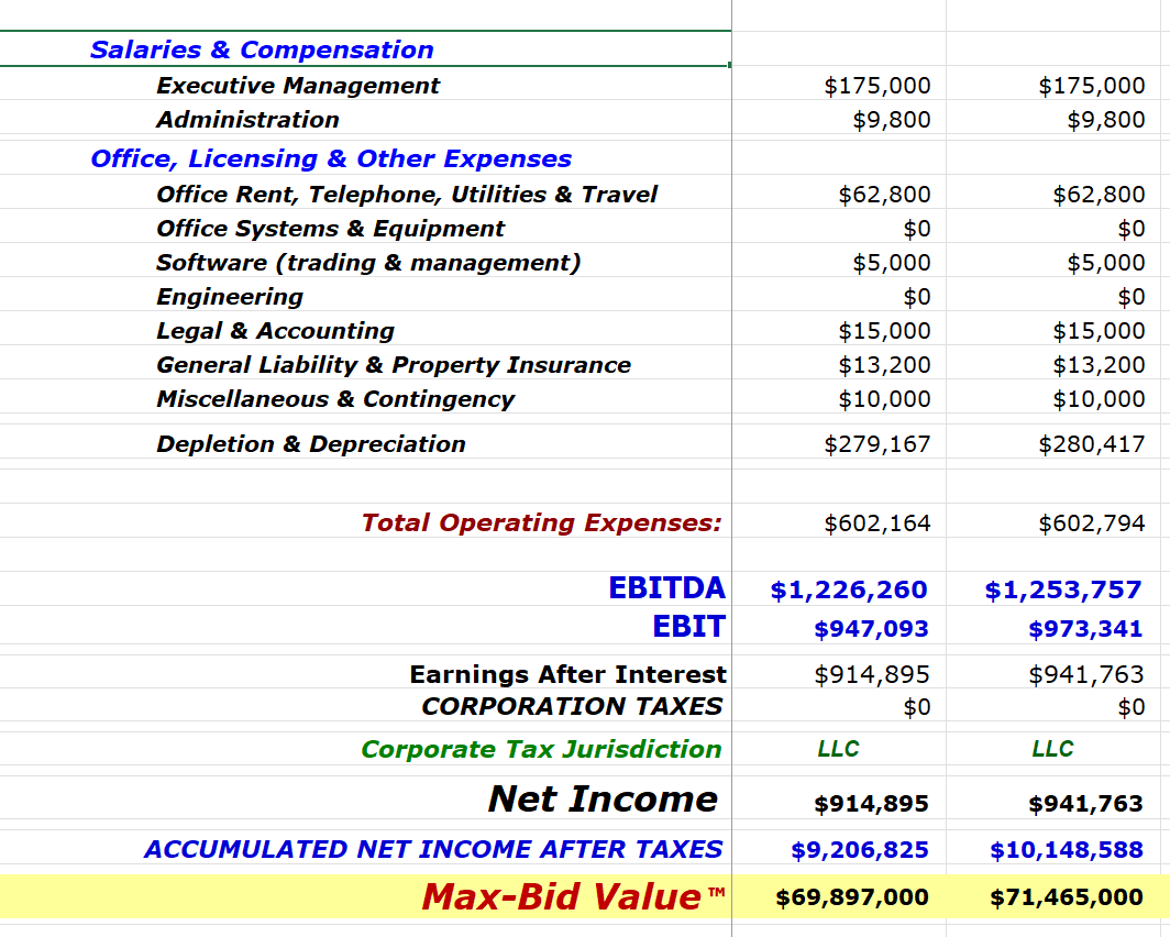 Cash-Flow-Model.com -- Contact Us
