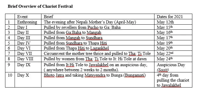 Brief-Overview-of-Chariot-Festival.jpg