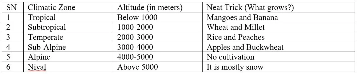 Climatic Zones.jpg