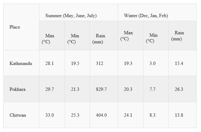 seasons-nepal-summary.jpg
