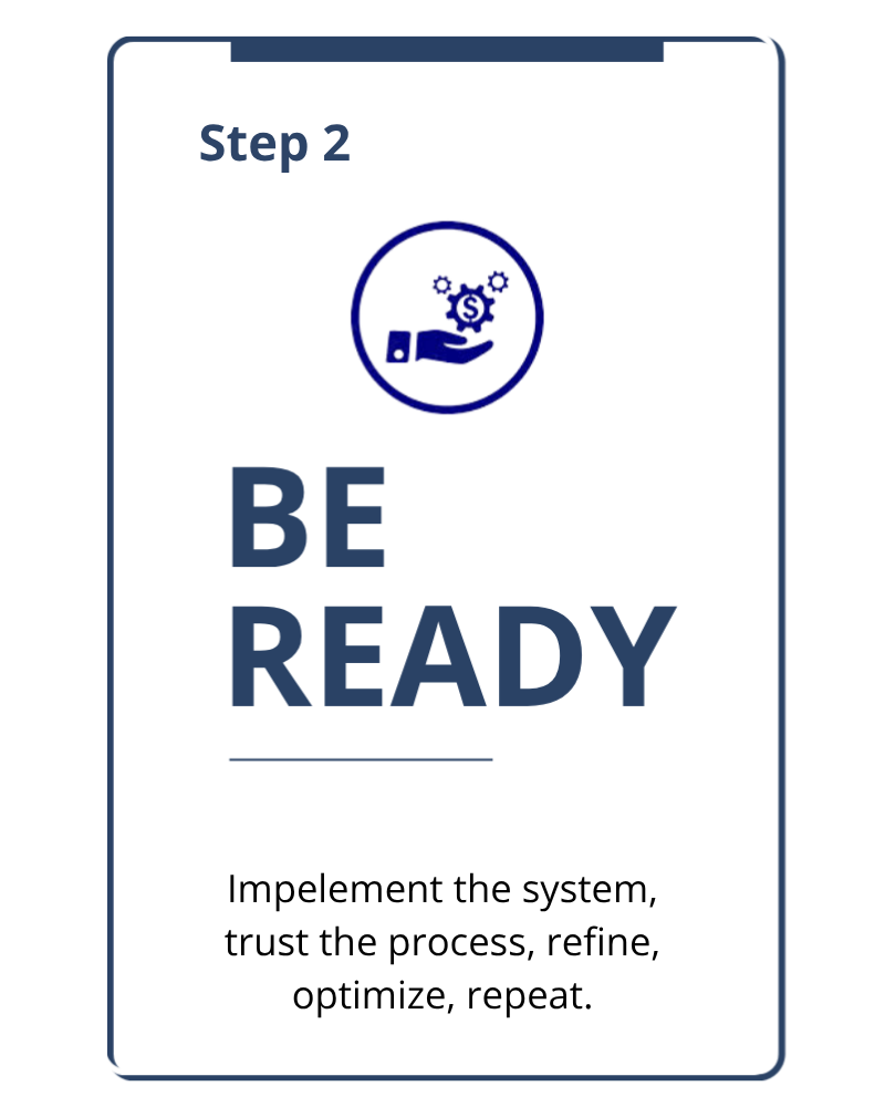 Step 2 of the InterviewReady system: Be Ready. Apply your interview system, practice the process, refine, and optimize your performance.