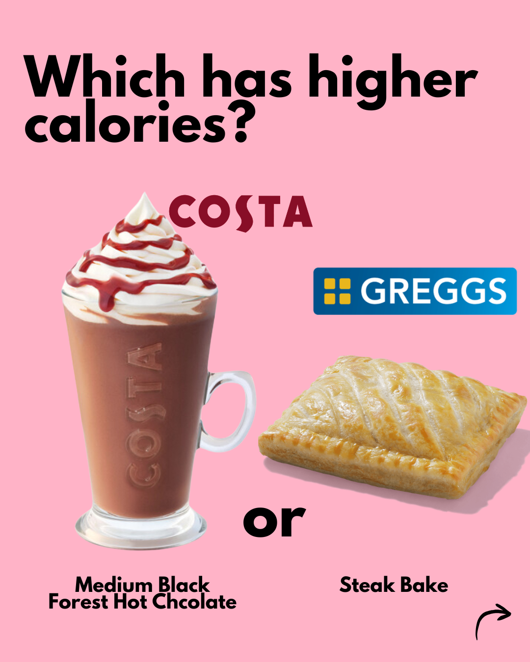 Question asking which has higher calories: a medium black forest hot chocolate from Costa or a steak bake from Greggs, with images of the hot chocolate topped with whipped cream and drizzled with red syrup, and the steak bake on a pink background.